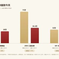 大益86周年厂庆今天开幕,传了半个月的"白菜",先别急着抢