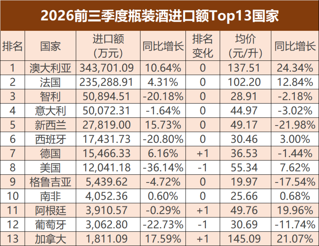 进口均价涨15%,蓝带却卖到780:双11的马爹利低价能抄吗