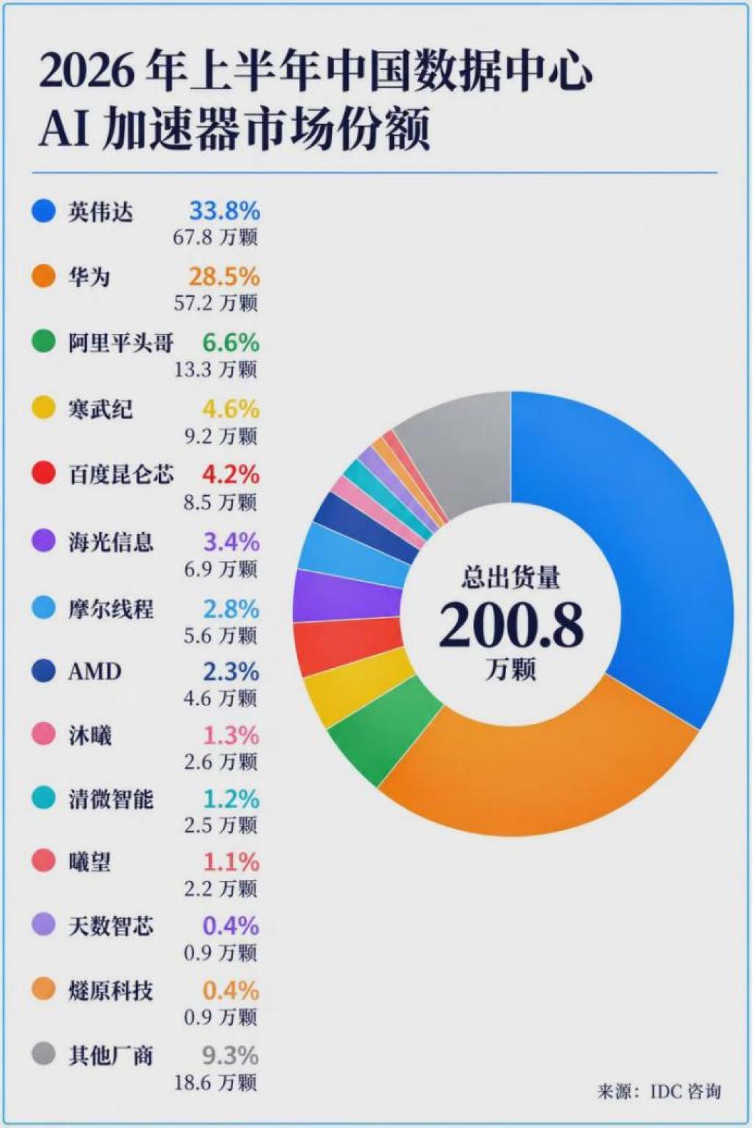 英伟达新机柜首测:吞吐30倍、成本降35倍,但一台要5300万