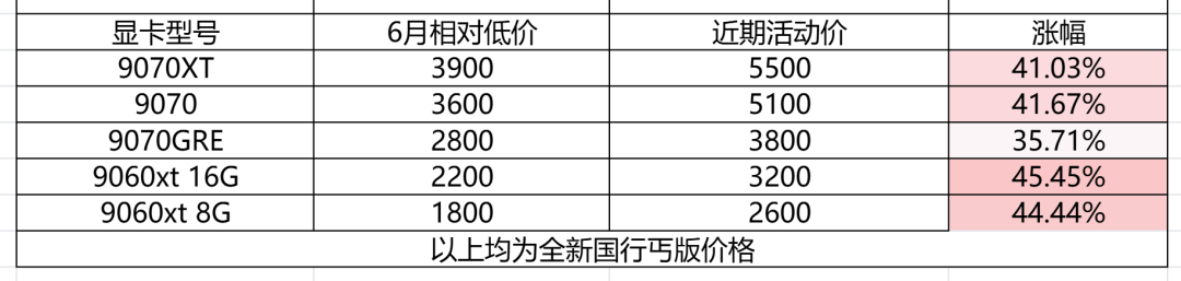 5060冲破4000:七彩虹从战斧到火神,双11哪笔差价值得掏?