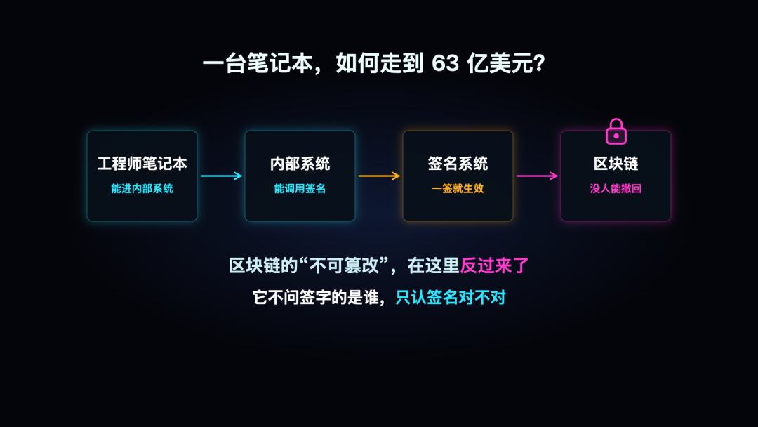 币安被盗63亿美元：私钥一个没丢，钱是怎么没的？