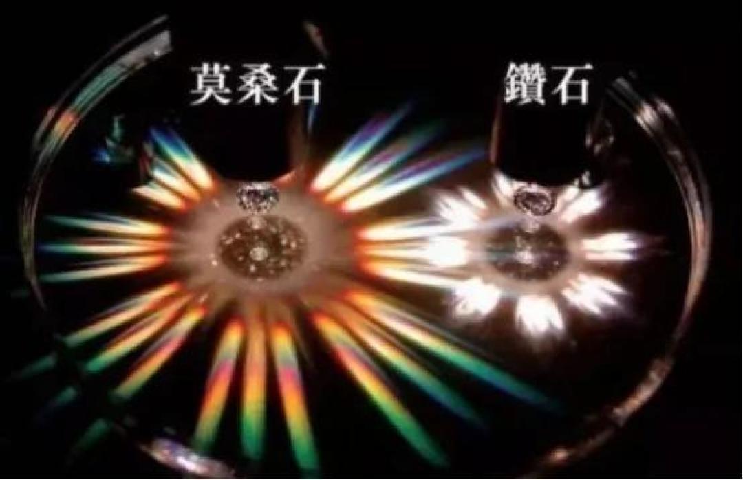 双11买培育钻怕莫桑石充货|付尾款前核证书这2行字,到手3步自查