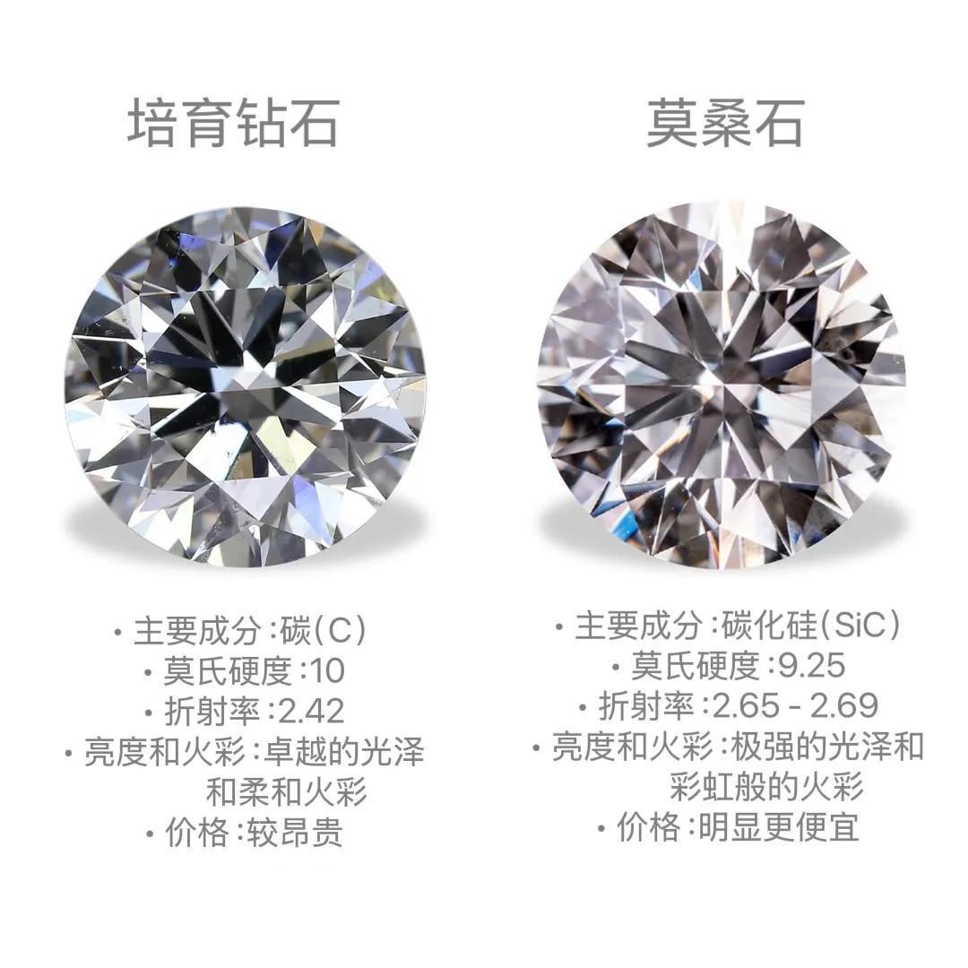 双11买培育钻怕莫桑石充货|付尾款前核证书这2行字,到手3步自查
