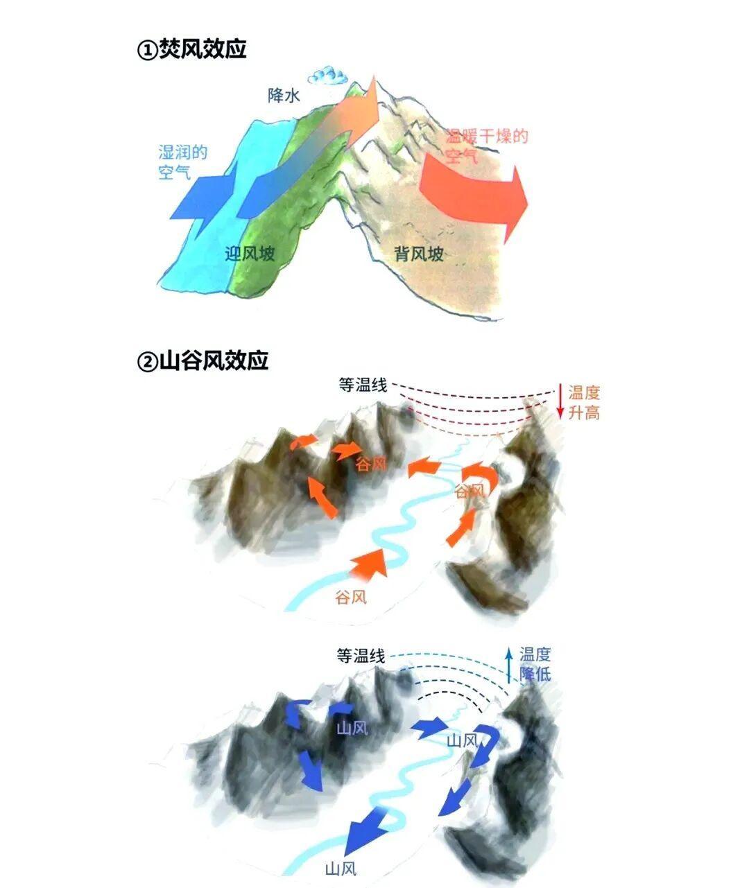 给爸妈选过冬城市,气温只是入场券:剩下的关,评论区全替你踩过坑