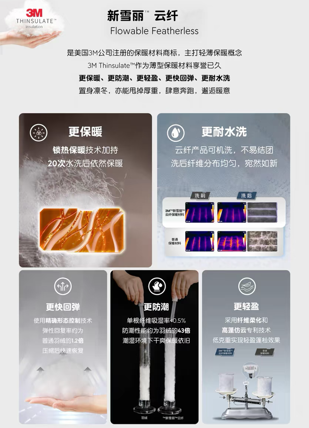 满街都是3M新雪丽棉服，一百多的先别下单