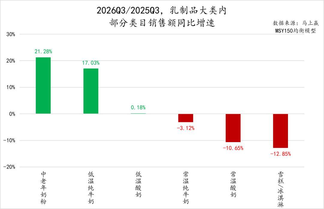 吃酸奶碗减肥反长肉?坑你的不是酸奶,是那把“健康”麦片