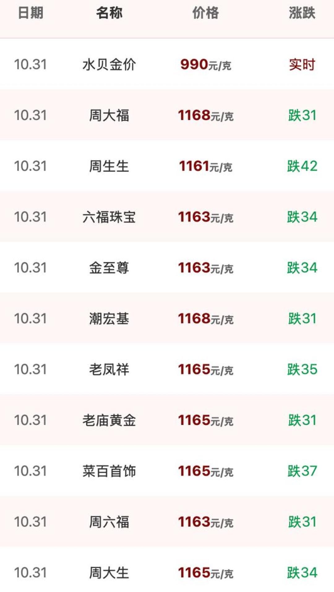 金价创近一年新低,攒金的人先别急着冲金店