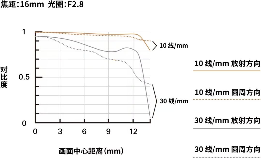 腾龙16-50一来,适马18-50半个月跌破2000:现在该买谁