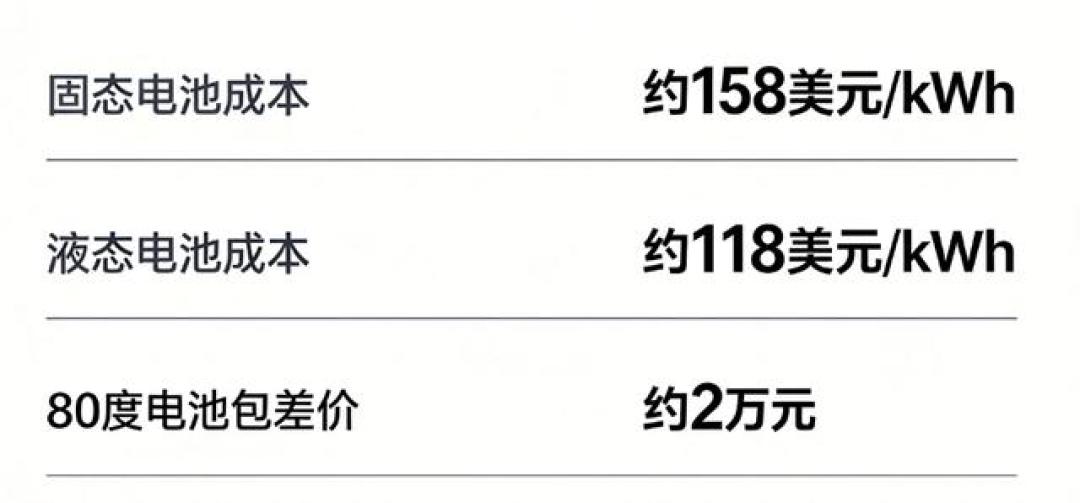 院士说不用等,车企说快了:固态电池离你的购车清单还有几年
