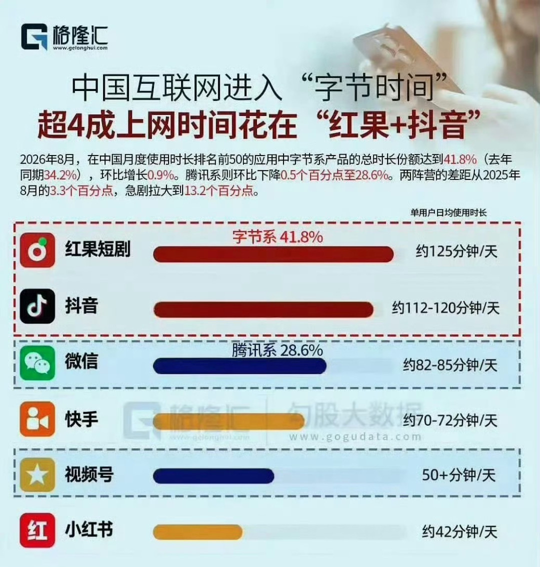 红果短剧成全国第四大App,免费看剧的人正在替平台买单