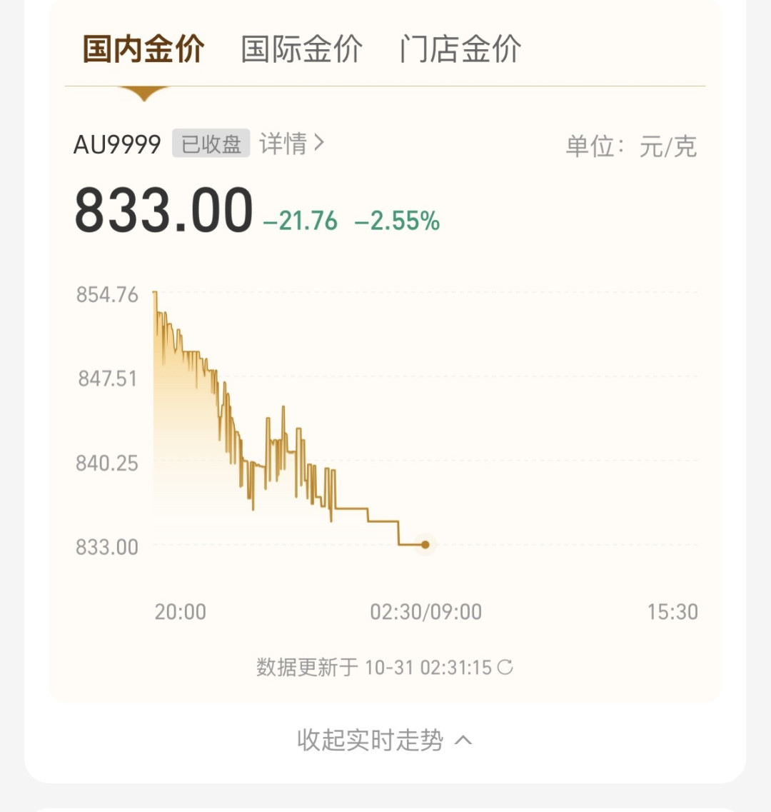 金价跌破3900美元,国内金价跌回8字头:最容易买错的三种人