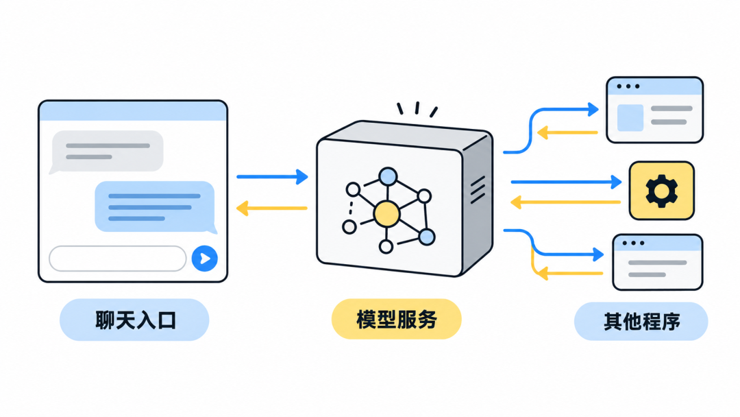 奥特曼说往PC插内存跑大模型是坏主意,可我的AI是养的不是租的