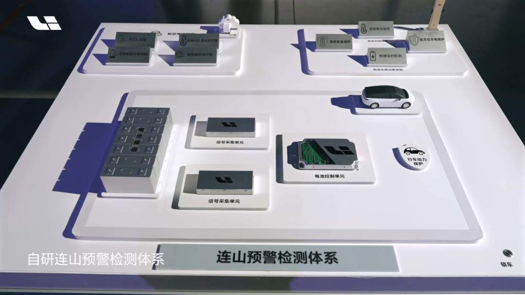 电芯都交给代工了,理想连山电池的
