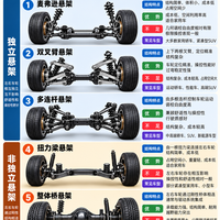 汽车悬架大揭秘:五种结构有什么区别?哪种更适合家用?