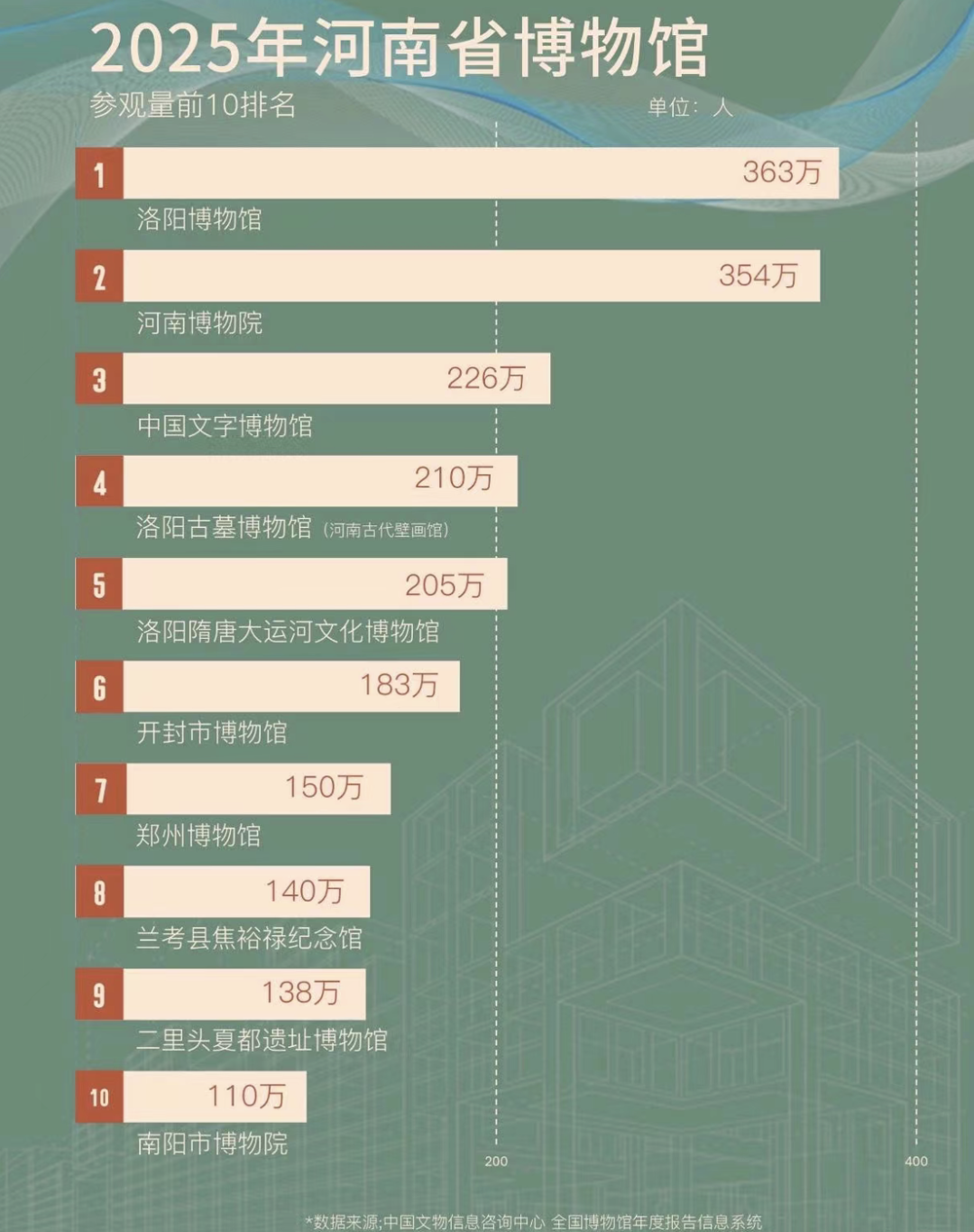 洛阳博物馆闭馆一年,行程已订的人怎么改路线