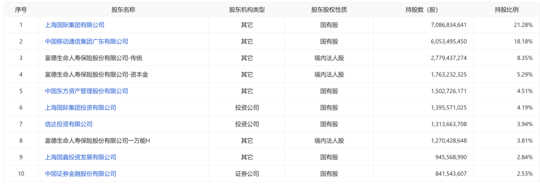 涨的是利润,跌的是股价:昨夜,浦发高管自掏2500万元先动手了