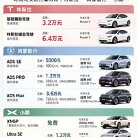 辅助驾驶怎么选?买断还是订阅,一眼看懂!