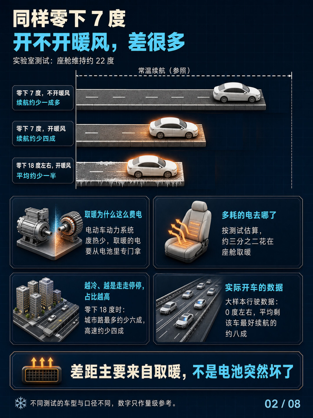 配置单写了热泵空调，没写它几度罢工