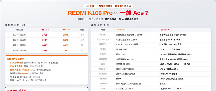 差价最低75，红米K100 Pro和一加Ace 7怎么选？差异有哪些