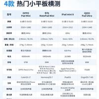 四款热门小平板横测,挑对随身小屏