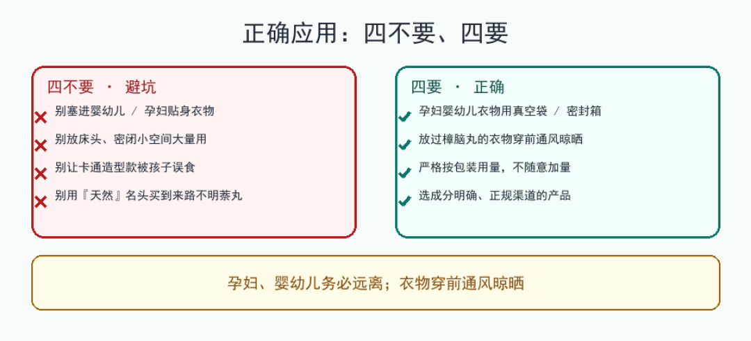 被禁用33年后，“卫生球”还躲在妈妈的衣柜里：换季前先看包装成分表