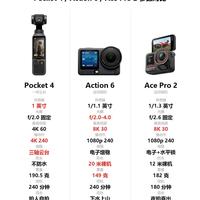 同是三千价位!三台相机千万别盲目选