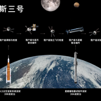 中美载人登月时间表对照：现在谁离目标更近？