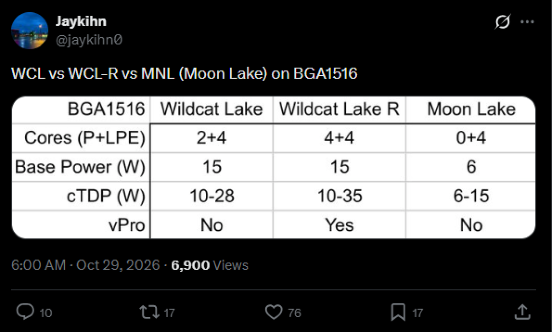 彻底告别性能核！Intel超低功耗芯片Moon Lake曝光：4核全小核
