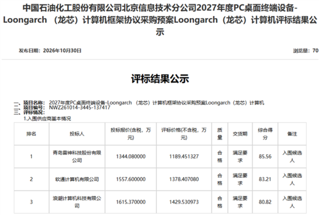 1344万元!龙芯首次杀入中石化年度框架集采:2400台终端入围