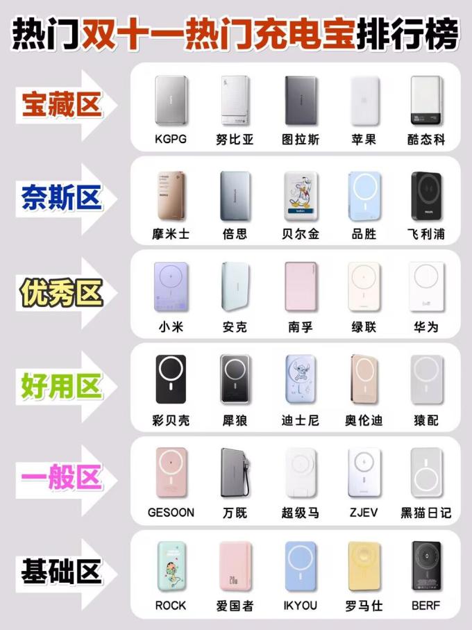 移动电源