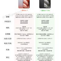 一加 Ace 7 / Pro|自带内置风扇的双旗舰