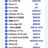 LCD 党集合!这一批高性能机型收好