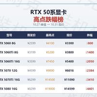 RTX 50 系价格大跳水，这波起伏太刺激