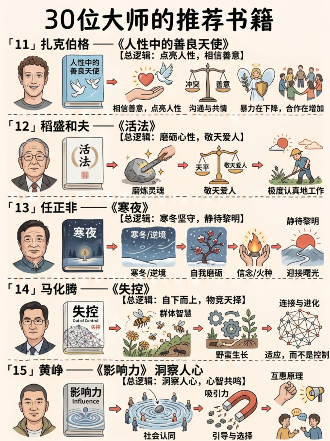 文化艺术