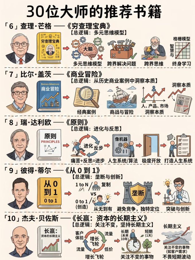 文化艺术