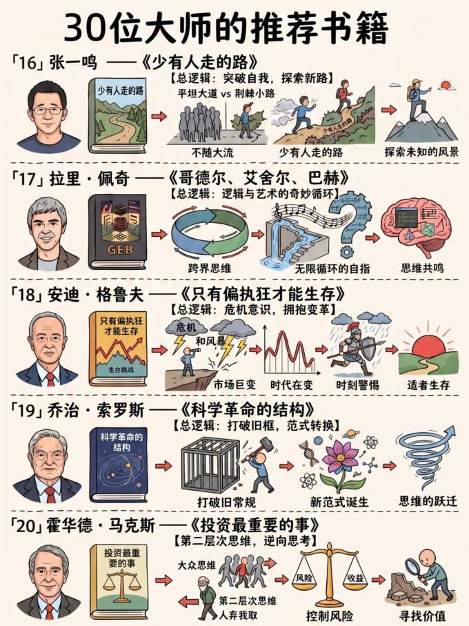 文化艺术