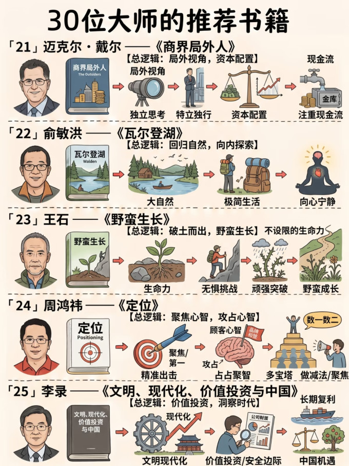 文化艺术