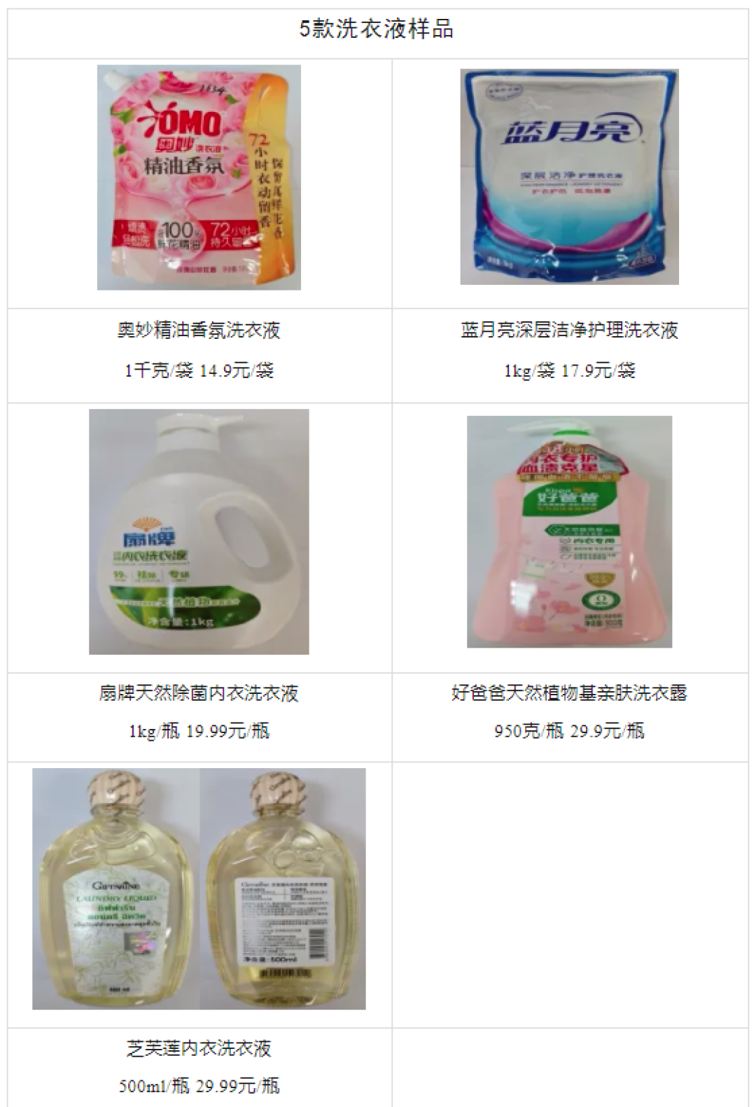 双11囤洗涤剂:凝珠按公斤贵3倍洗衣液,按次算差距可能比你想的小