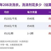 双11囤洗涤剂：凝珠按公斤贵3倍洗衣液，按次算差距可能比你想的小