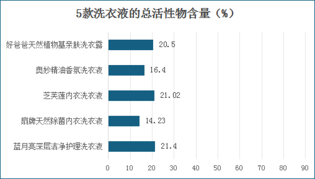 双11囤洗涤剂:凝珠按公斤贵3倍洗衣液,按次算差距可能比你想的小