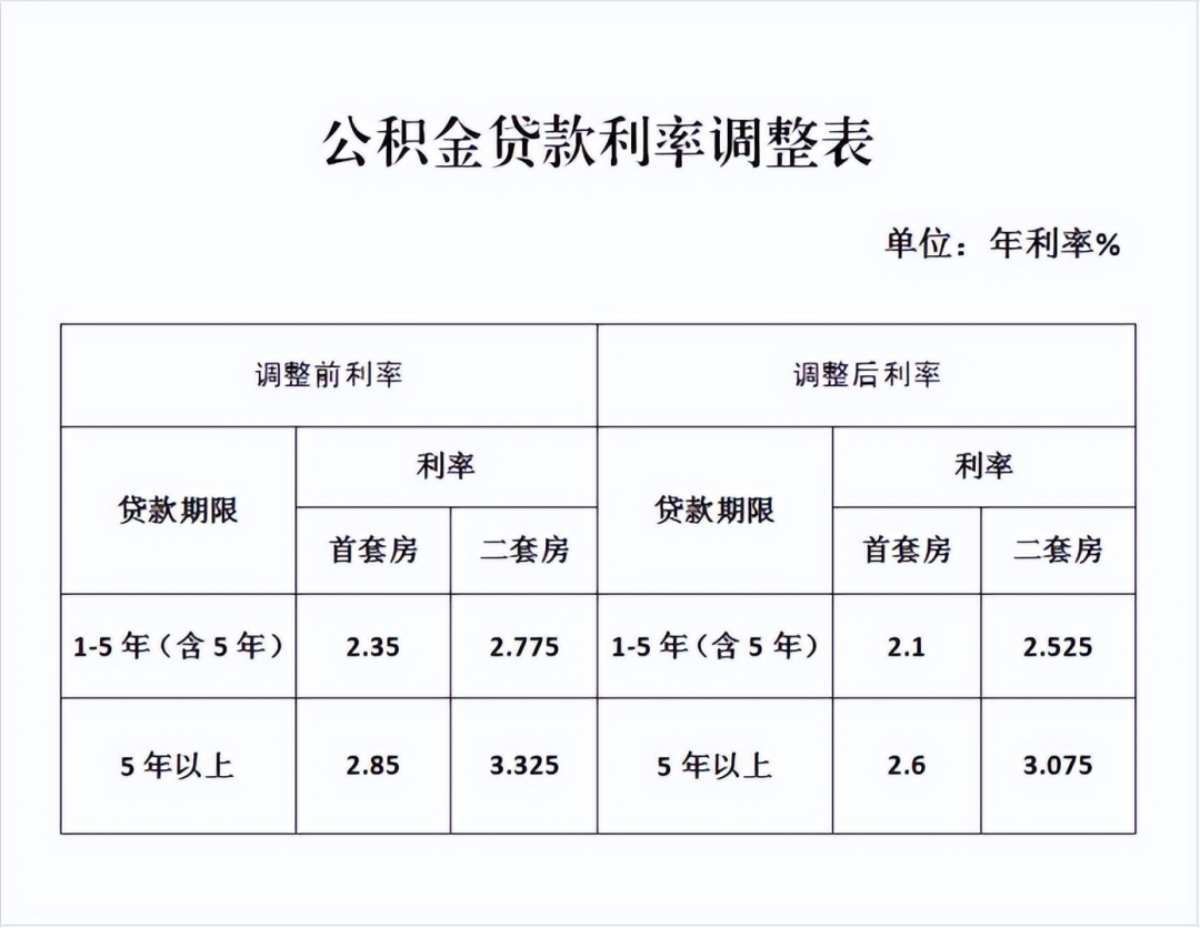 商转公不再限时间了:这笔账,我先算多了5.6万