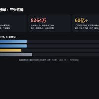 热榜前十只剩两部真人剧，编剧都说真人不繁荣了？真人剧党先把我囤的这几部递上