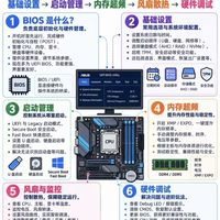 装机、调参、排错，这一套 BIOS 指南够不够用？