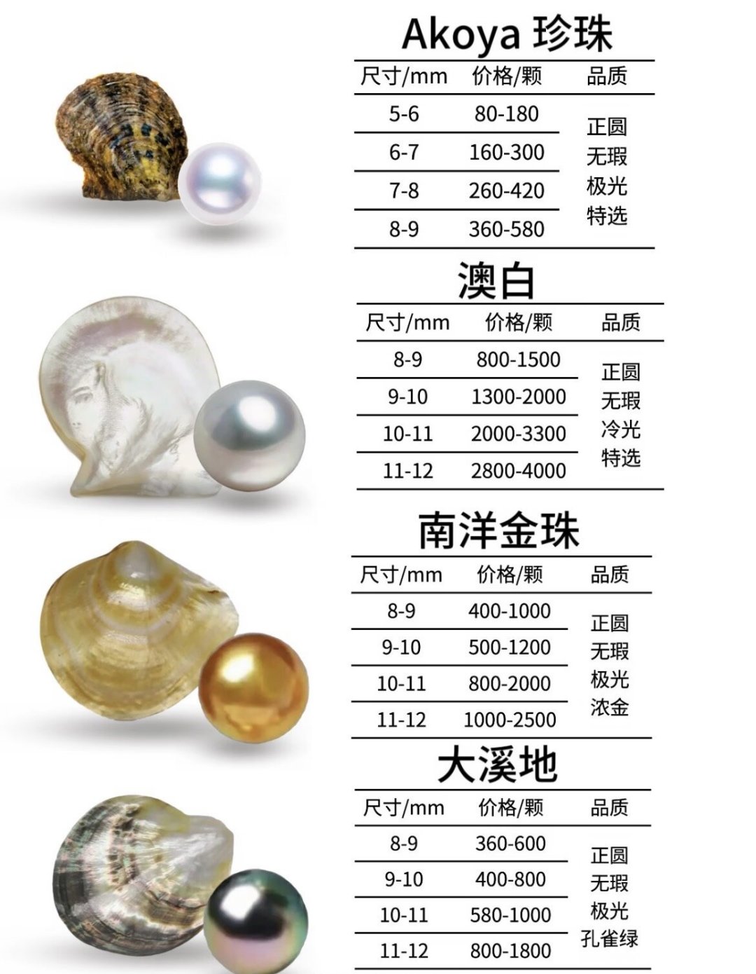 双11买珍珠先别只看圆和白｜下单前核证书这2行字，到手剪吊牌前再做4步自查