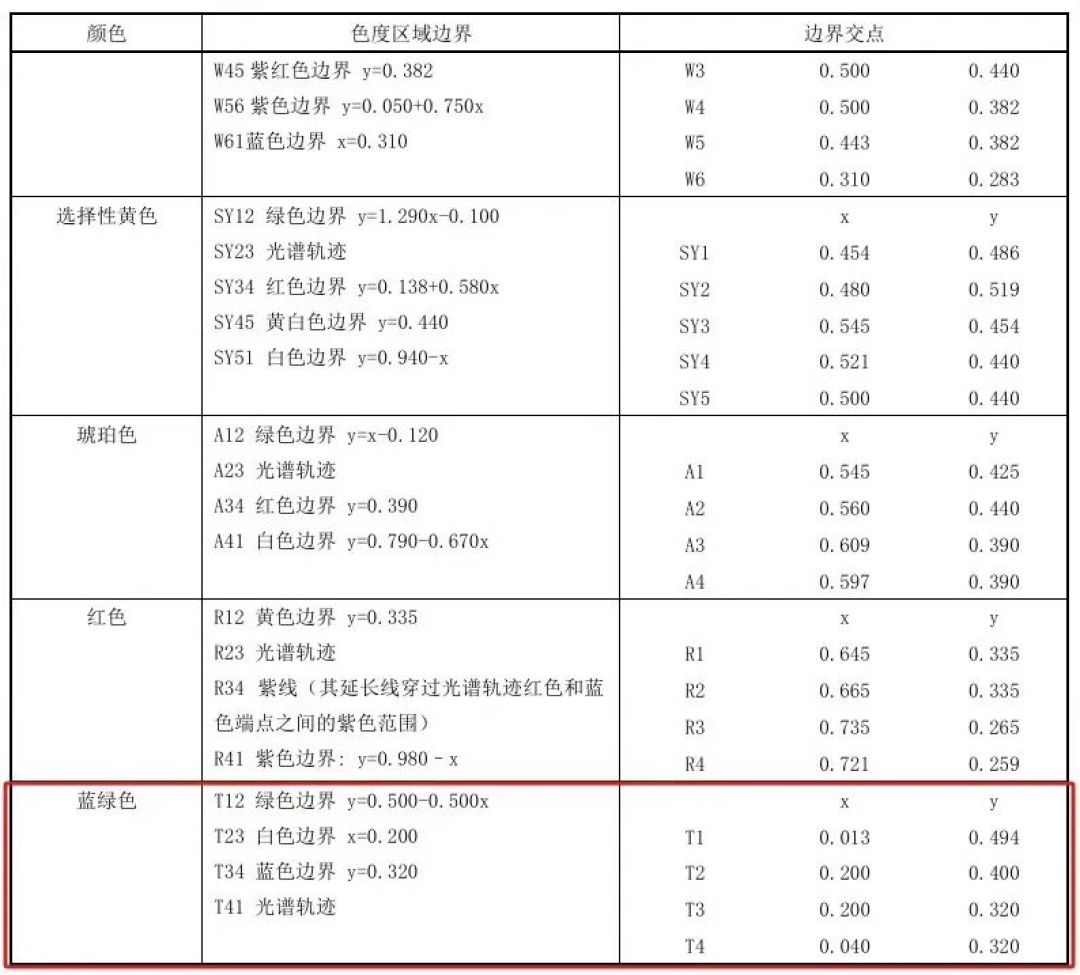 车灯不许发表情包了:像素大灯要凉了吗